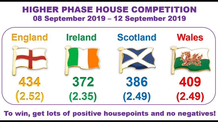 HP as of 120919