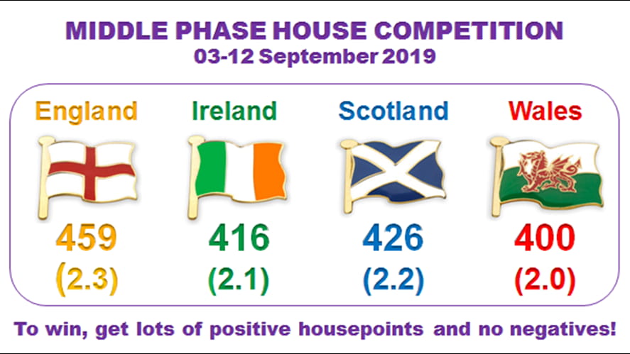 MP as of 120919